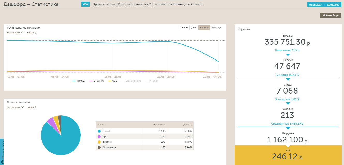 Что лучше SEO-продвижение или контекстная реклама